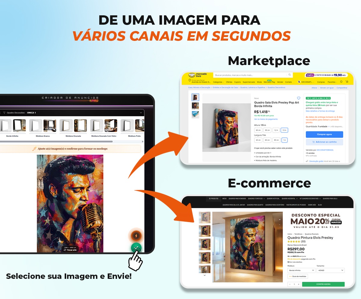 De uma imagem para vários canais em segundos — fluxo do Criador de Anúncios: arte sobe no painel, vira anúncio no Mercado Livre e no e-commerce automaticamente